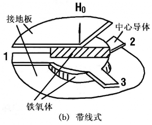 維奇電子微波鐵氧體材料-三端環(huán)行器